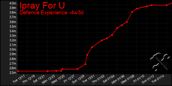 Last 31 Days Graph of Ipray For U