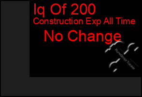 Total Graph of Iq Of 200