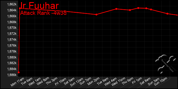 Last 31 Days Graph of Ir Fuuhar