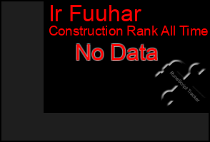 Total Graph of Ir Fuuhar