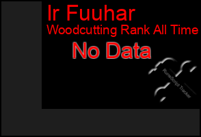 Total Graph of Ir Fuuhar