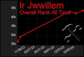 Total Graph of Ir Jwwillem