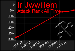 Total Graph of Ir Jwwillem