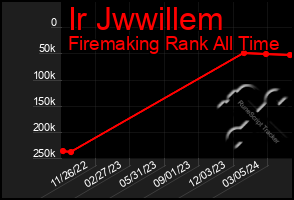 Total Graph of Ir Jwwillem