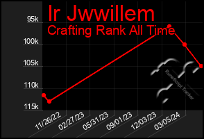 Total Graph of Ir Jwwillem