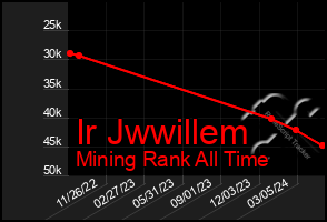 Total Graph of Ir Jwwillem