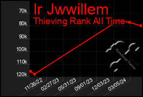 Total Graph of Ir Jwwillem