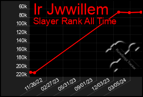 Total Graph of Ir Jwwillem