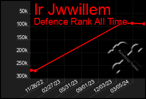 Total Graph of Ir Jwwillem