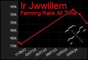 Total Graph of Ir Jwwillem