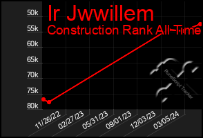 Total Graph of Ir Jwwillem