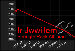 Total Graph of Ir Jwwillem