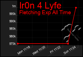 Total Graph of Ir0n 4 Lyfe