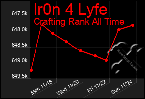 Total Graph of Ir0n 4 Lyfe