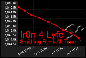 Total Graph of Ir0n 4 Lyfe