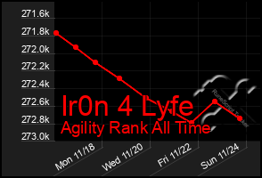 Total Graph of Ir0n 4 Lyfe