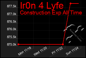 Total Graph of Ir0n 4 Lyfe