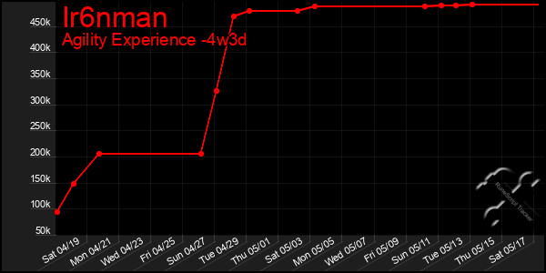 Last 31 Days Graph of Ir6nman