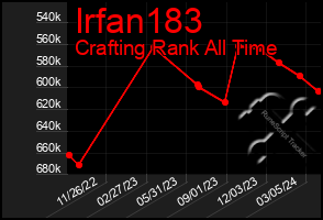 Total Graph of Irfan183