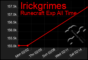 Total Graph of Irickgrimes
