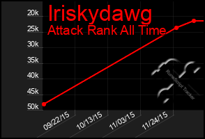 Total Graph of Iriskydawg