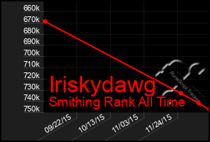 Total Graph of Iriskydawg