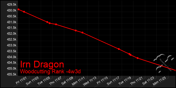 Last 31 Days Graph of Irn Dragon