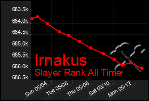 Total Graph of Irnakus