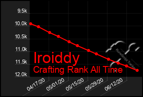 Total Graph of Iroiddy