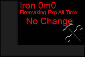 Total Graph of Iron 0m0