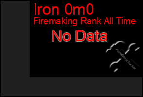 Total Graph of Iron 0m0