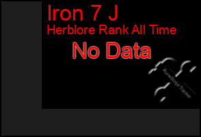 Total Graph of Iron 7 J