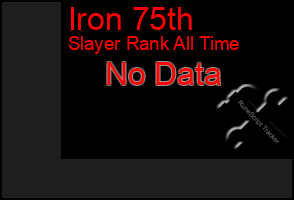 Total Graph of Iron 75th