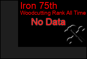 Total Graph of Iron 75th