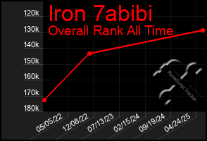 Total Graph of Iron 7abibi