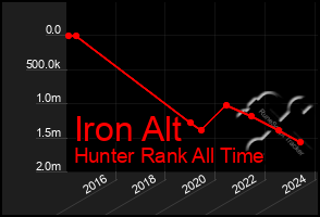 Total Graph of Iron Alt