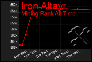 Total Graph of Iron Altayr