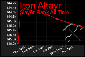 Total Graph of Iron Altayr