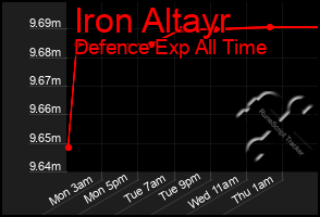 Total Graph of Iron Altayr