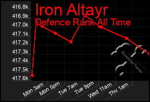 Total Graph of Iron Altayr