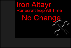 Total Graph of Iron Altayr