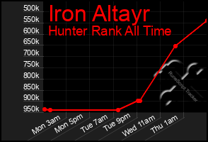 Total Graph of Iron Altayr