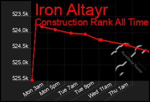 Total Graph of Iron Altayr