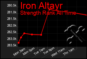 Total Graph of Iron Altayr