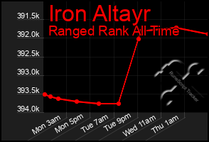 Total Graph of Iron Altayr