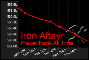 Total Graph of Iron Altayr