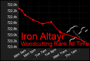 Total Graph of Iron Altayr