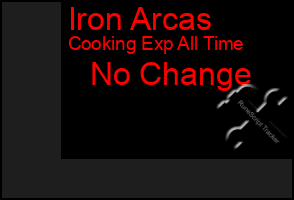 Total Graph of Iron Arcas