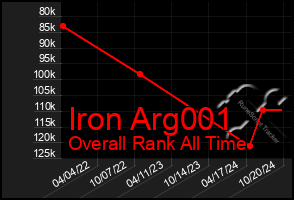 Total Graph of Iron Arg001