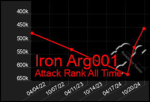 Total Graph of Iron Arg001